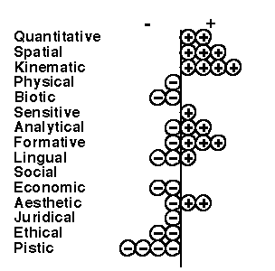 aspect tree