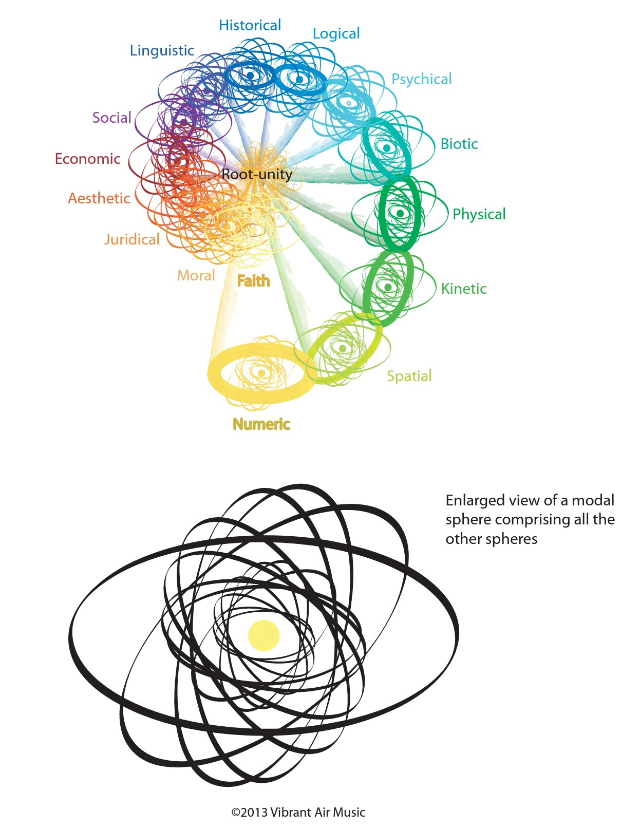 Aspects intertwined