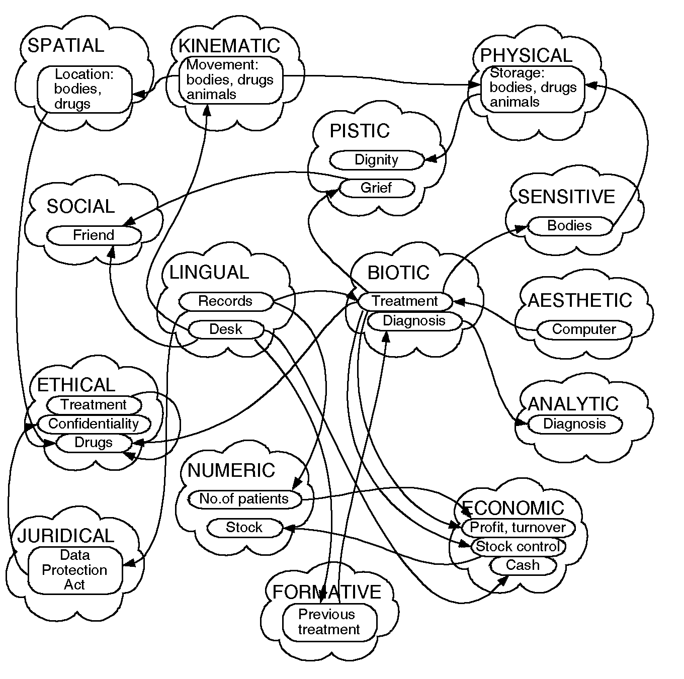 MAKE diagram 1360,1350