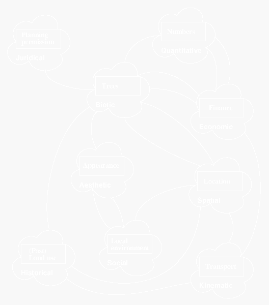 Aspect Map